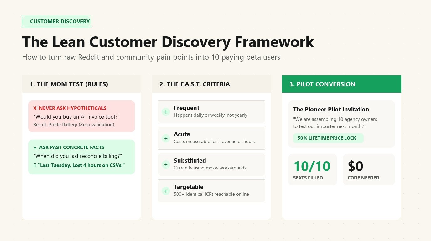 The Lean Customer Discovery Framework: From Pain Points to Paying Beta Users