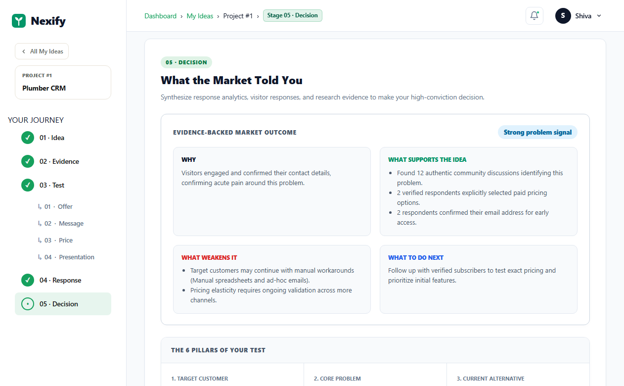 Nexify Decision dashboard showing market outcome synthesis, supporting signals, and what weakens the idea